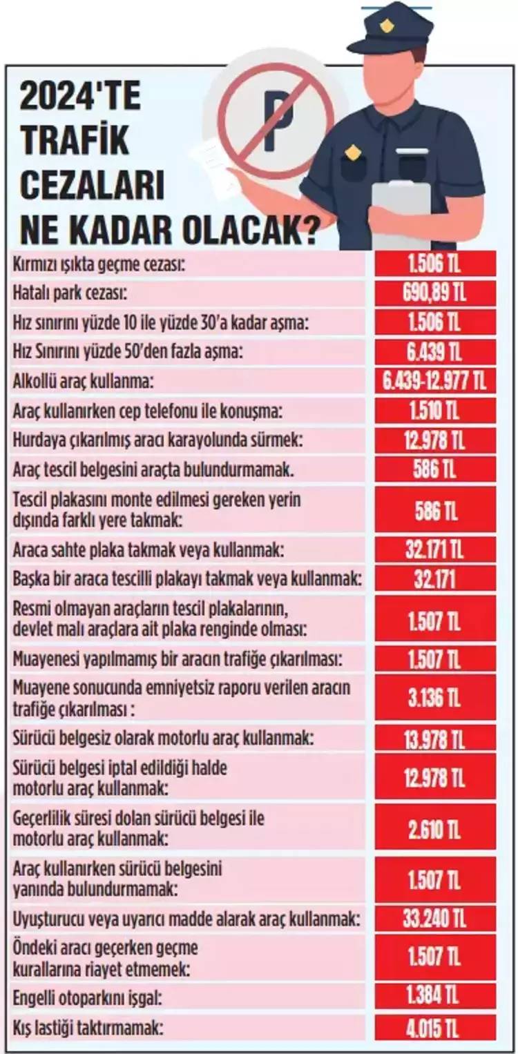 Yeni yılda bütün harç ücretleri değişti: İşte MTV, pasaport, ehliyette yeni rakamlar... 15