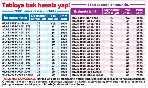 Emeklilik hesaplaması sil baştan değişti! Son emeklilik tablosu ortaya çıktı 9