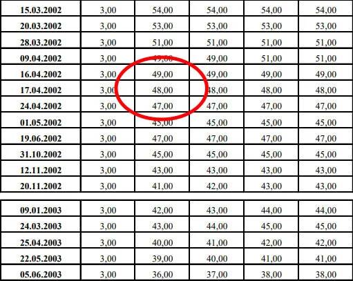 Dolar kurunda 22 yıl sonra bir ilk yaşandı! Bankalar resmen harekete geçti: Piyasalar hareketlenecek 10