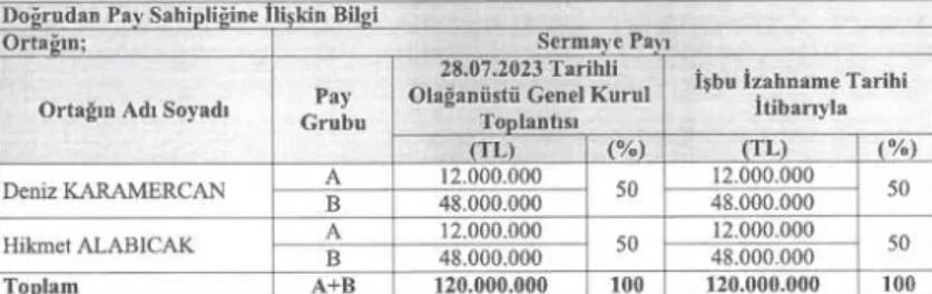 Yatırımcılar dört gözle bekliyor: Dev elektrik şirketi halka arz oluyor 6