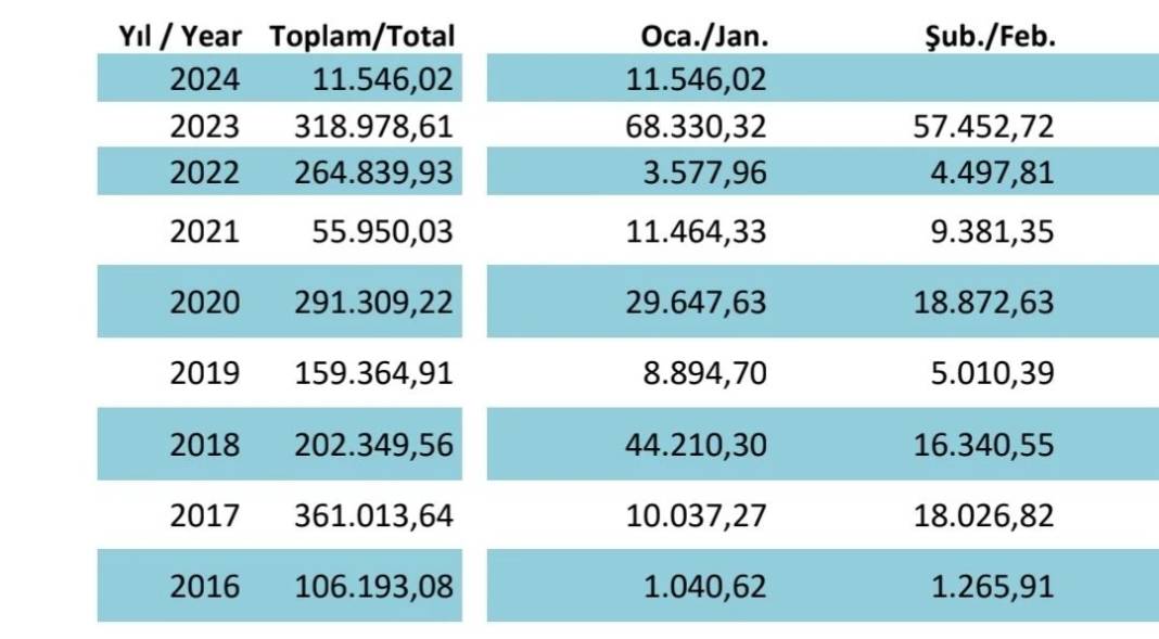 Altın piyasasında 50 yıl aradan sonra bir ilk! Gram altın sahipleri soğuk terler dökecek 6