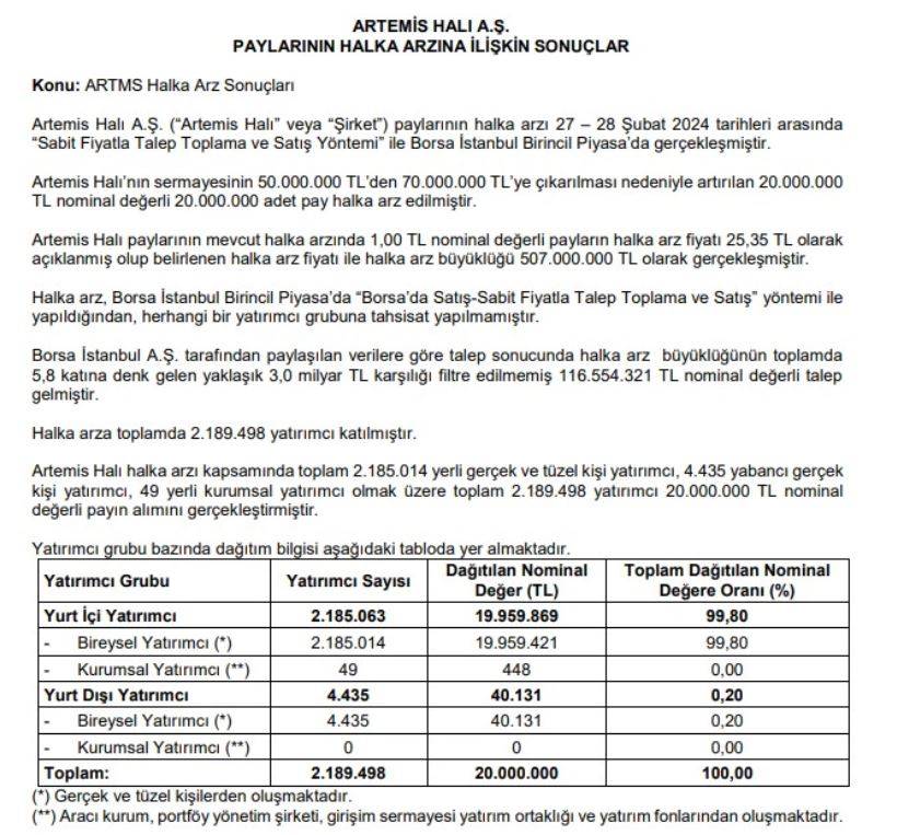 Borsadaki dev şirket beklentileri 5 katına çıkardı: Kaç lot verileceği netleşti 6