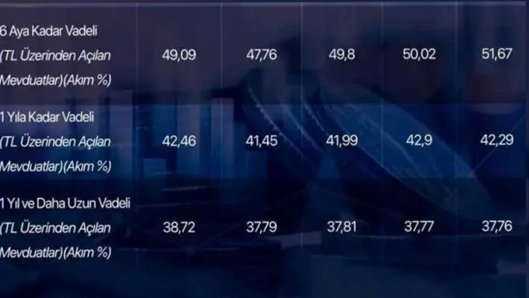 Mevduat faizi getirisinde rekor artış: İşte 100 bin liranın getirisi 6