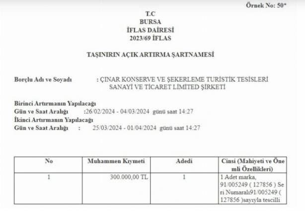 Türk gıda devi kepenk indirdi: Bakın kaç TL'ye satışa çıktı 7