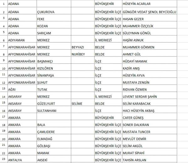 Saadet Partisi'nin 339 adayı açıklandı! İşte Ankara Büyükşehir adayı... 1