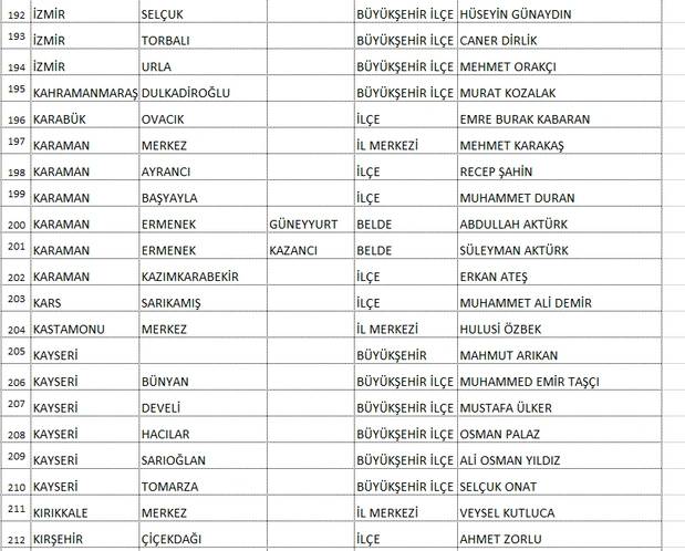 Saadet Partisi'nin 339 adayı açıklandı! İşte Ankara Büyükşehir adayı... 10