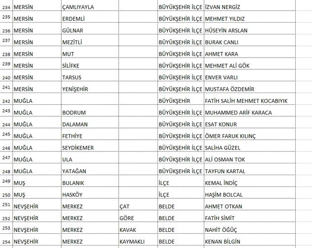 Saadet Partisi'nin 339 adayı açıklandı! İşte Ankara Büyükşehir adayı... 12