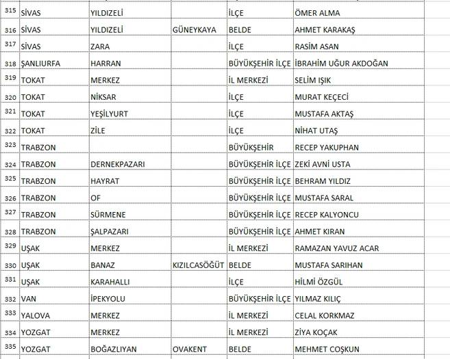 Saadet Partisi'nin 339 adayı açıklandı! İşte Ankara Büyükşehir adayı... 16