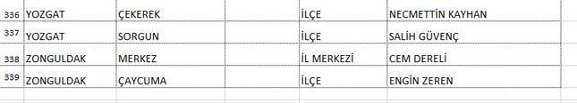 Saadet Partisi'nin 339 adayı açıklandı! İşte Ankara Büyükşehir adayı... 17