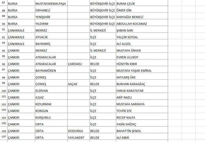 Saadet Partisi'nin 339 adayı açıklandı! İşte Ankara Büyükşehir adayı... 5