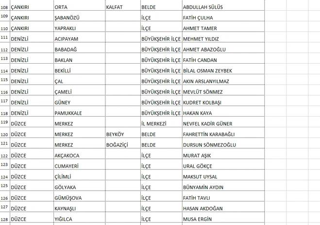 Saadet Partisi'nin 339 adayı açıklandı! İşte Ankara Büyükşehir adayı... 6