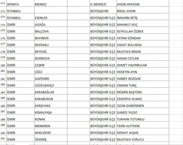 Saadet Partisi'nin 339 adayı açıklandı! İşte Ankara Büyükşehir adayı... 9