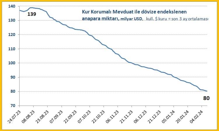 Dolar kurunda 22 yıl sonra bir ilk yaşandı! Bankalar resmen harekete geçti: Piyasalar hareketlenecek 9