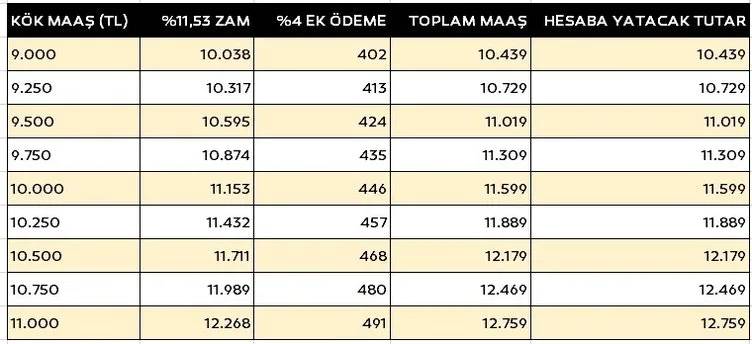 Emekli kök maaşı yeniden belirlenecek! Son tablo ortaya çıktı: İşte yeni aylık hesaplaması 15