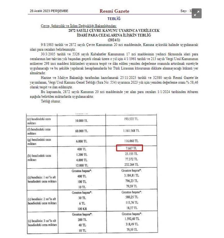 Evinde çamaşır makinesi buzdolabı klima bulunanlar dikkat! Uymayanlara 23 bin lira para cezası kesilecek 10