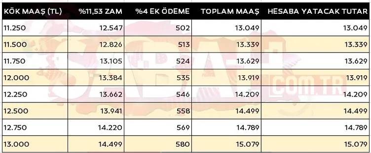 Emekli kök maaşı yeniden belirlenecek! Son tablo ortaya çıktı: İşte yeni aylık hesaplaması 16