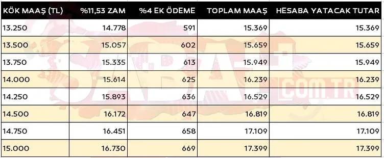 Emekli kök maaşı yeniden belirlenecek! Son tablo ortaya çıktı: İşte yeni aylık hesaplaması 17