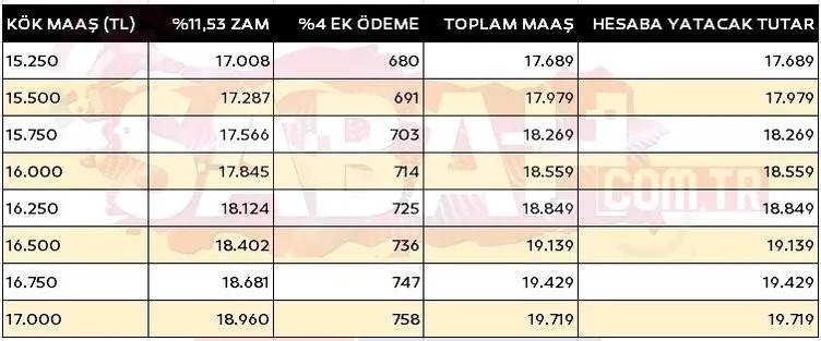 Emekli kök maaşı yeniden belirlenecek! Son tablo ortaya çıktı: İşte yeni aylık hesaplaması 18