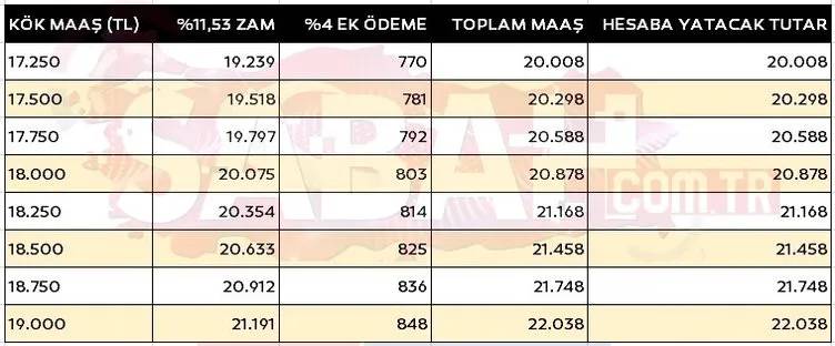 Emekli kök maaşı yeniden belirlenecek! Son tablo ortaya çıktı: İşte yeni aylık hesaplaması 19