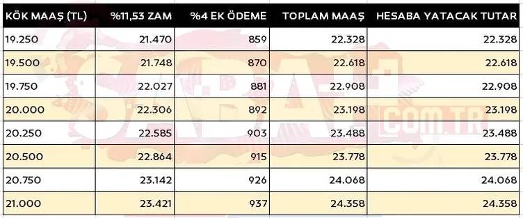 Emekli kök maaşı yeniden belirlenecek! Son tablo ortaya çıktı: İşte yeni aylık hesaplaması 20