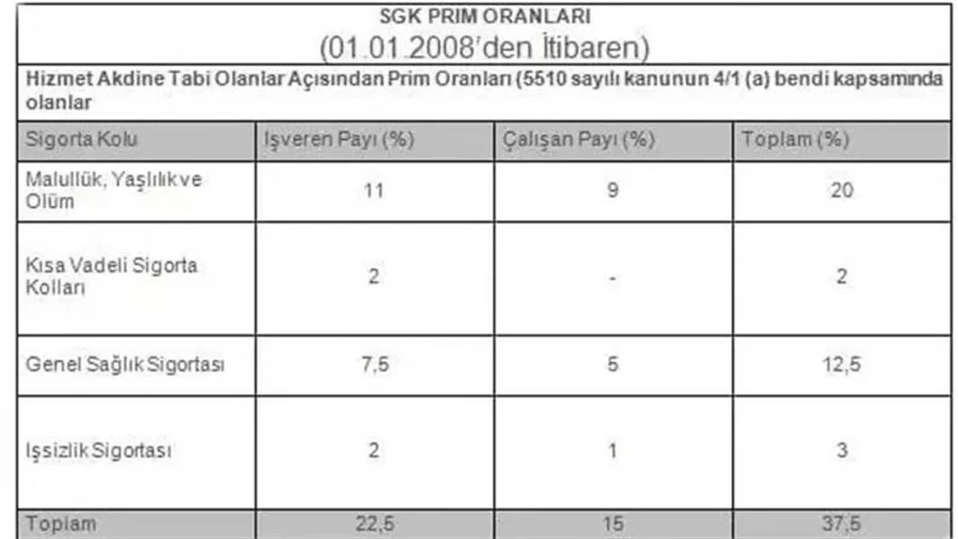 SGK ve Bağ-Kur emeklilerine toplu ödeme yapılacak! Bu şartları taşıyanlara prim iadesi geliyor 8