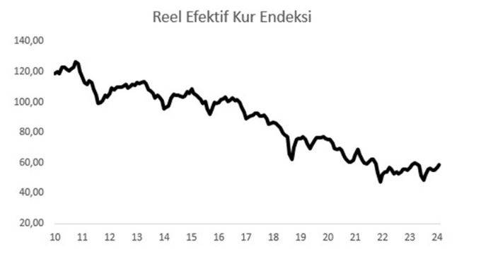 Mahfi Eğilmez: Sert düşecek 7