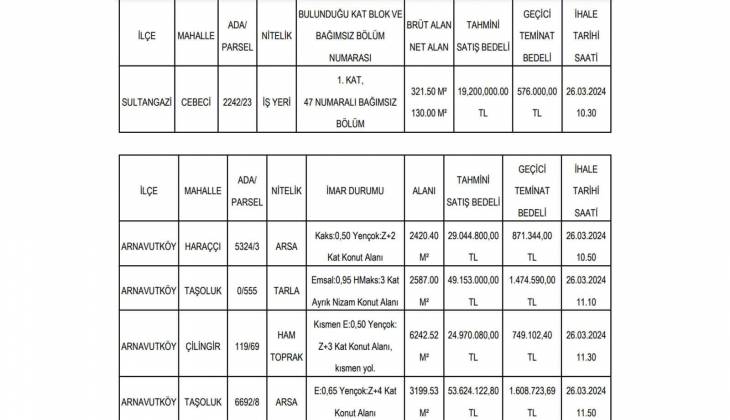 İstanbul'un göbeğinde belediyeden kaçırılmayacak arsa fırsatı: Tarih verildi detaylar açıklandı 7