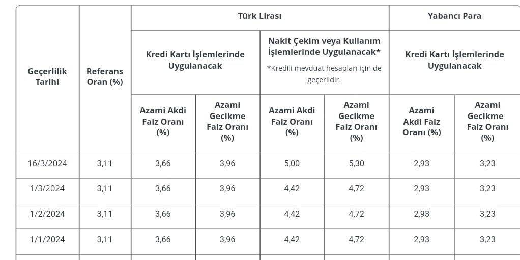 14 gün sonra yürürlüğe girecek! Bütün kredi kartı sahiplerinden bu para kesilecek 6