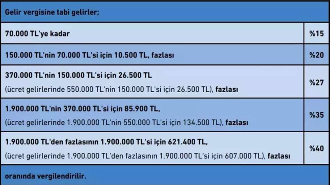 Kira vergisini düşürmenin yolu ortaya çıktı! Ev sahipleri için süreç başladı 15