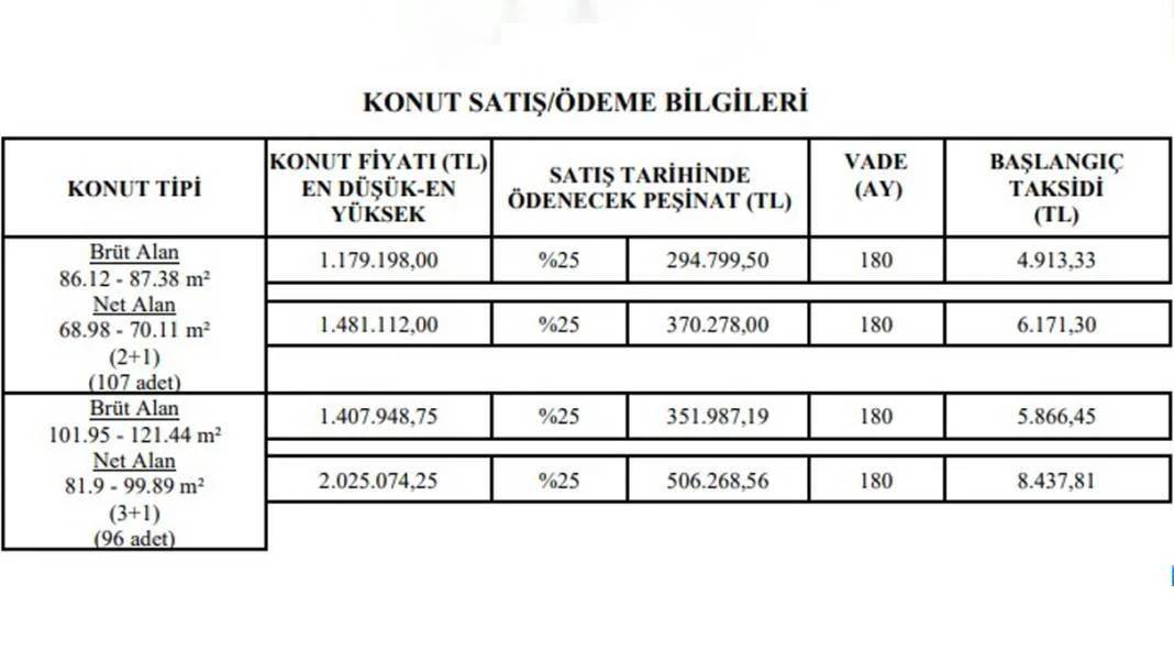 Aylık 5866 liraya 3+1 daire fırsatı! Tapu sahibi olmayanlara TOKİ’den dev kampanya 7