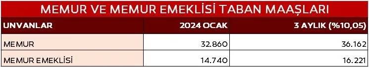 Memur ve memur emeklisinin temmuz zamlı maaş tablosu belli oldu! İşte güncel tutarlar 13