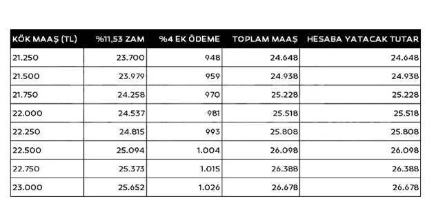 Emekli ve memur maaş sistemi sil baştan değişti! İşte yeni maaş tablosu 11