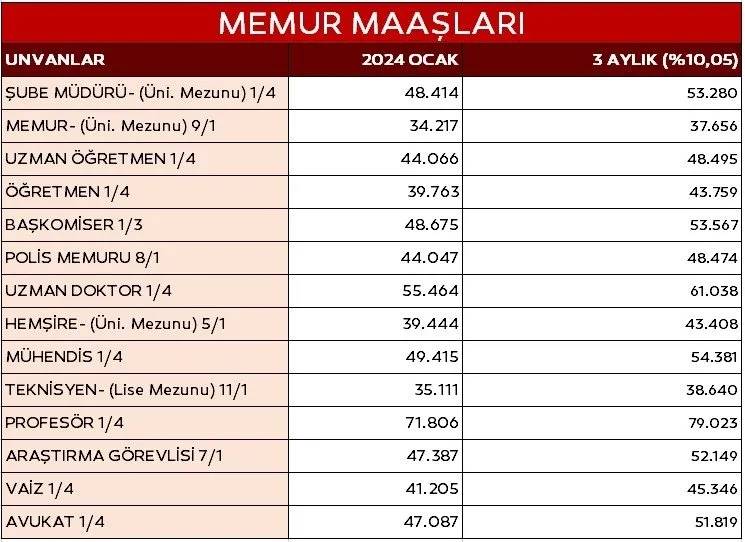 Memur ve memur emeklisinin temmuz zamlı maaş tablosu belli oldu! İşte güncel tutarlar 14