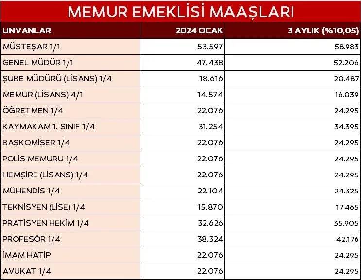 Memur ve memur emeklisinin temmuz zamlı maaş tablosu belli oldu! İşte güncel tutarlar 15