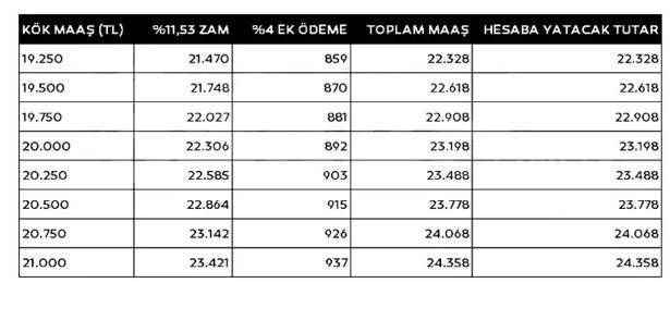 Emekli ve memur maaş sistemi sil baştan değişti! İşte yeni maaş tablosu 13