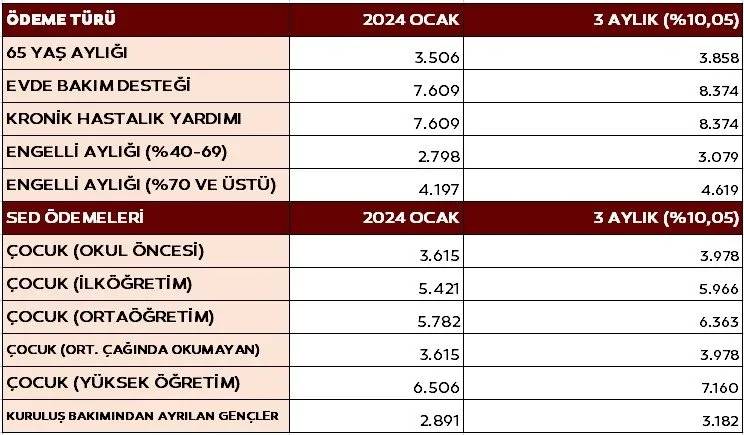 Memur ve memur emeklisinin temmuz zamlı maaş tablosu belli oldu! İşte güncel tutarlar 16