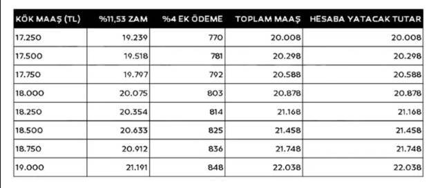 Emekli ve memur maaş sistemi sil baştan değişti! İşte yeni maaş tablosu 14