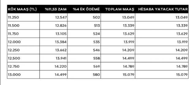 Emekli ve memur maaş sistemi sil baştan değişti! İşte yeni maaş tablosu 15