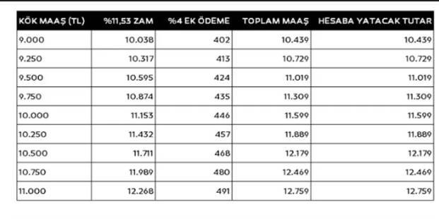 Emekli ve memur maaş sistemi sil baştan değişti! İşte yeni maaş tablosu 17