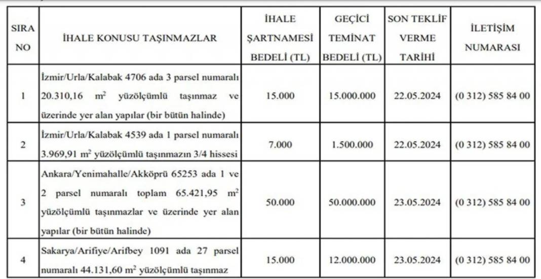 7 bin lira ile tapu sahibi olabilirsiniz! Milli Emlak'tan 3 ilde arsa satışı başladı 2