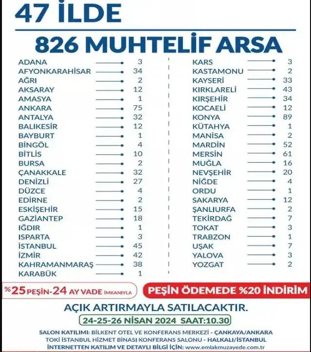 Arsa alacaklara kaçırılmayacak dev fırsat! Yüzlerce arsa yüzde 20 indirimle satılacak 5