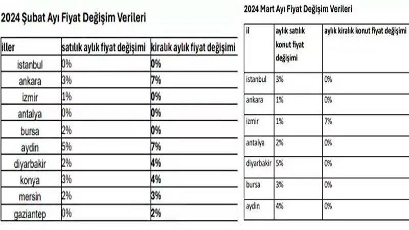 Kiracıların beklediği haber geldi! Bu kez ev sahipleri üzülecek 7