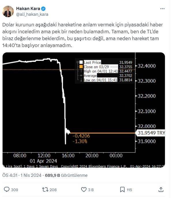 Hakan Kara'dan borsa ve dolar uyarısı: Hep aynı saatte oluyor 7