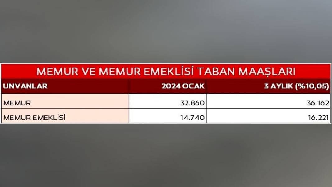 Emekli ve memurların zamlı maaş tablosu ortaya çıktı: İşte meslek meslek açıklanan yeni liste... 7