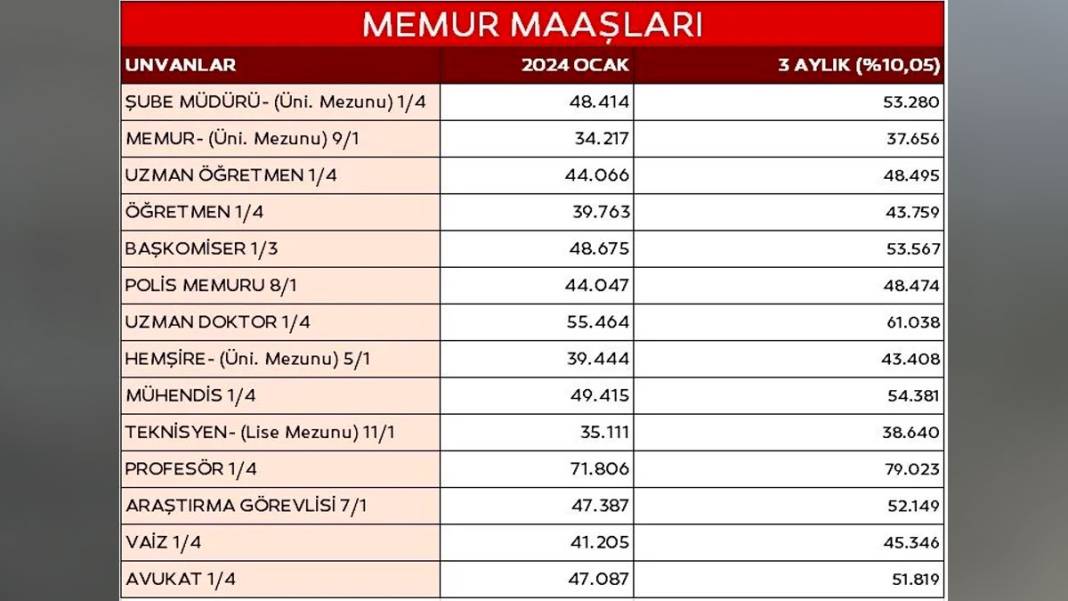 Emekli ve memurların zamlı maaş tablosu ortaya çıktı: İşte meslek meslek açıklanan yeni liste... 8