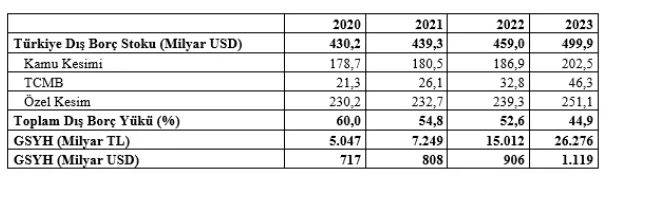 Mahfi Eğilmez 727 milyar dolar oldu diyerek yeni rekoru açıkladı 8