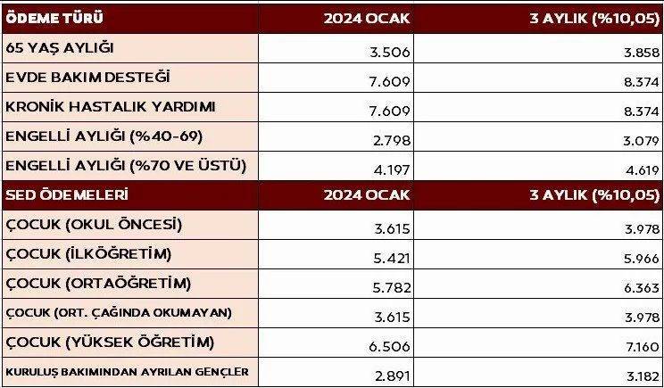 Temmuz zamlı memur ve memur emeklisinin maaş tablosu ortaya çıktı! İşte detaylı maaş hesapları 14