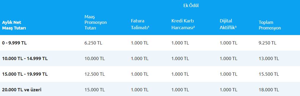 Bu şartı taşıyan bütün emeklilere 18 bin lira verilecek 5