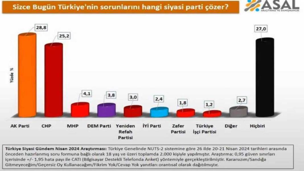 Özgür Özel haklıymış! Erken seçim istememesinin nedeni belli oldu 7