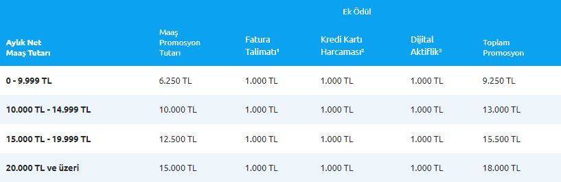 Emeklilere güzel haber verildi! Promosyonu duyan bankaya akın edecek 8